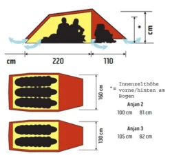 Hilleberg Anjan 3 8 Hilleberg Anjan 3 -Günstiges Biwak Traum Geschäft anjan grund