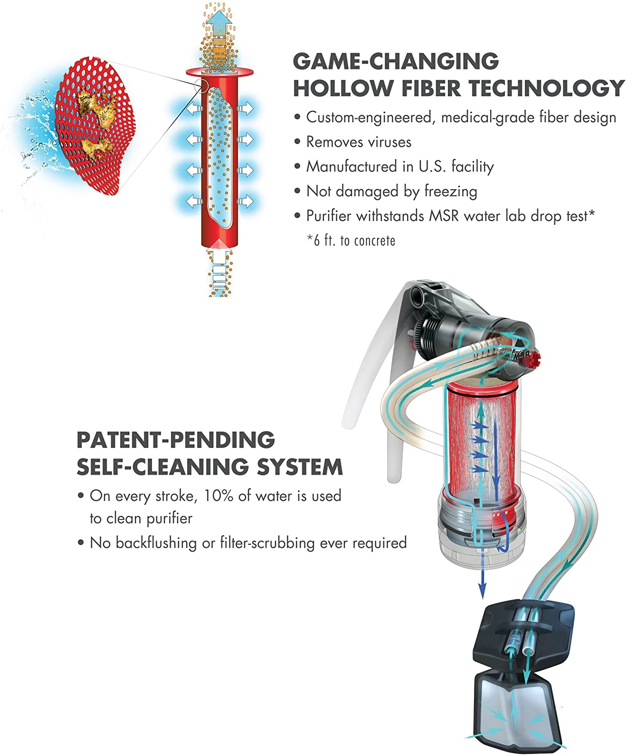 MSR Guardian Purifier Wasserfilter Und Pumpe 5 MSR Guardian Purifier Wasserfilter Und Pumpe – Bild 3