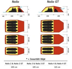 Hilleberg Nallo 2 -Günstiges Biwak Traum Geschäft nallo floor swe 1